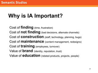 Why is IA Important? <ul><li>Cost of  finding   (time, frustration) </li></ul><ul><li>Cost of  not finding   (bad decision...