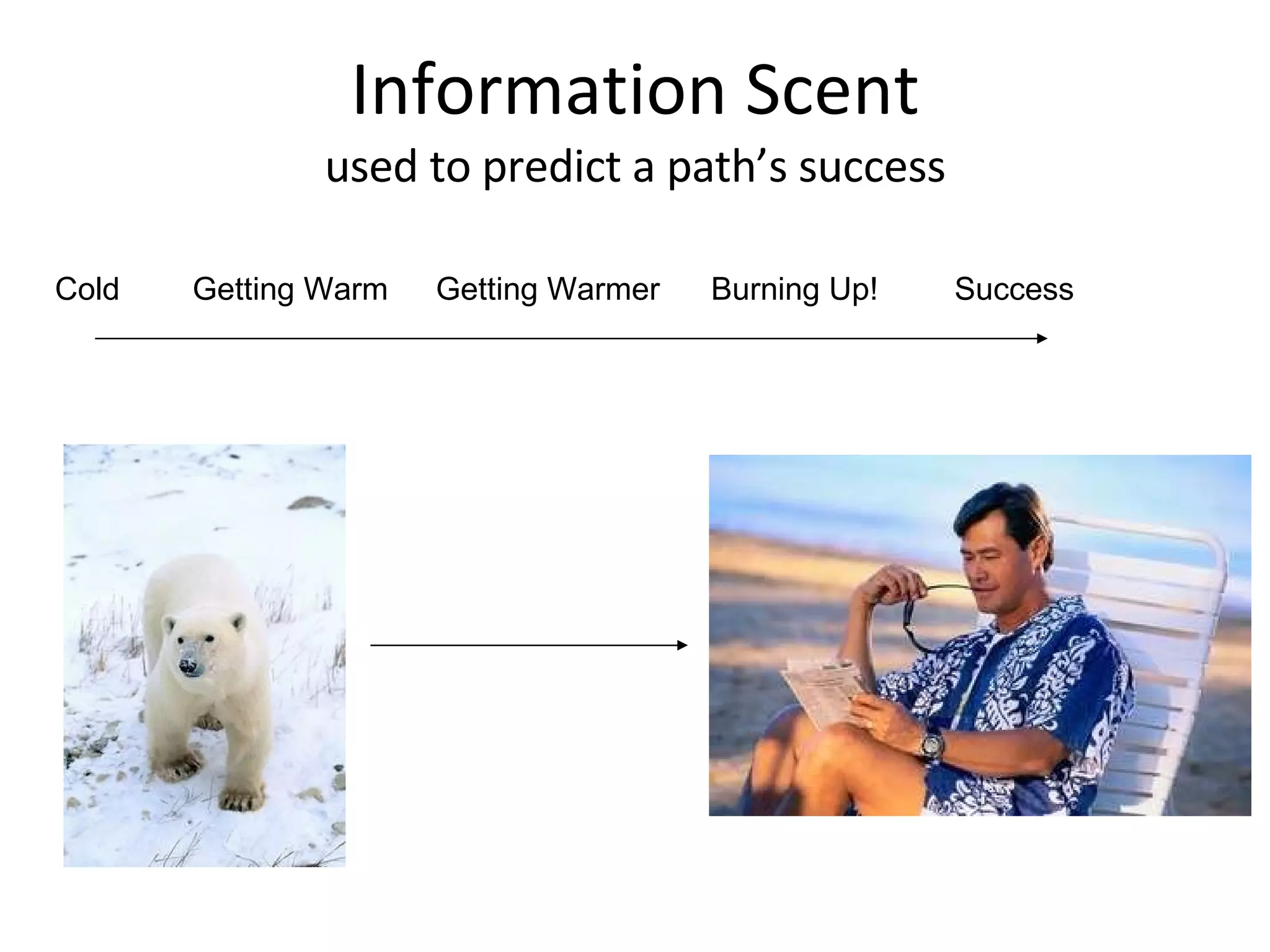 Information Scent used to predict a path’s success Cold  Getting Warmer Burning Up! Success Getting Warm 