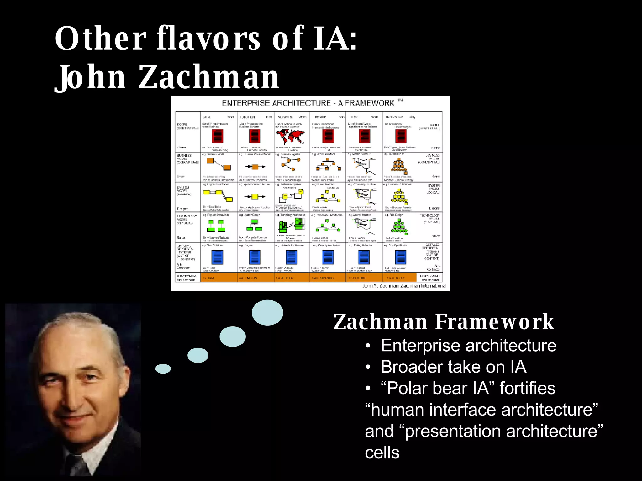 Other flavors of IA:  John Zachman Zachman Framework Enterprise architecture Broader take on IA “ Polar bear IA” fortifies “human interface architecture” and “presentation architecture” cells 