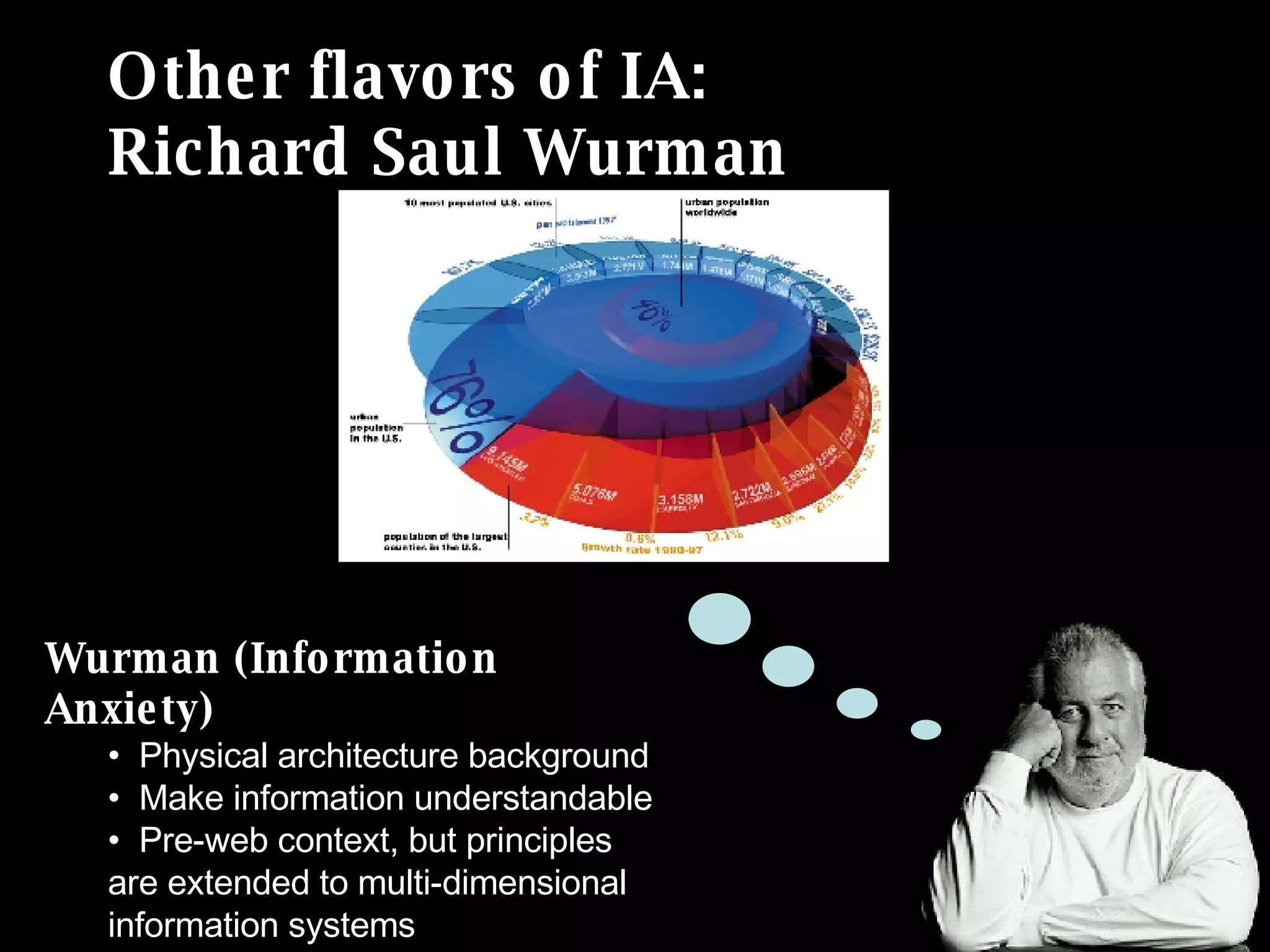 Other flavors of IA:  Richard Saul Wurman Wurman (Information Anxiety) Physical architecture background Make information understandable Pre-web context, but principles are extended to multi-dimensional information systems 