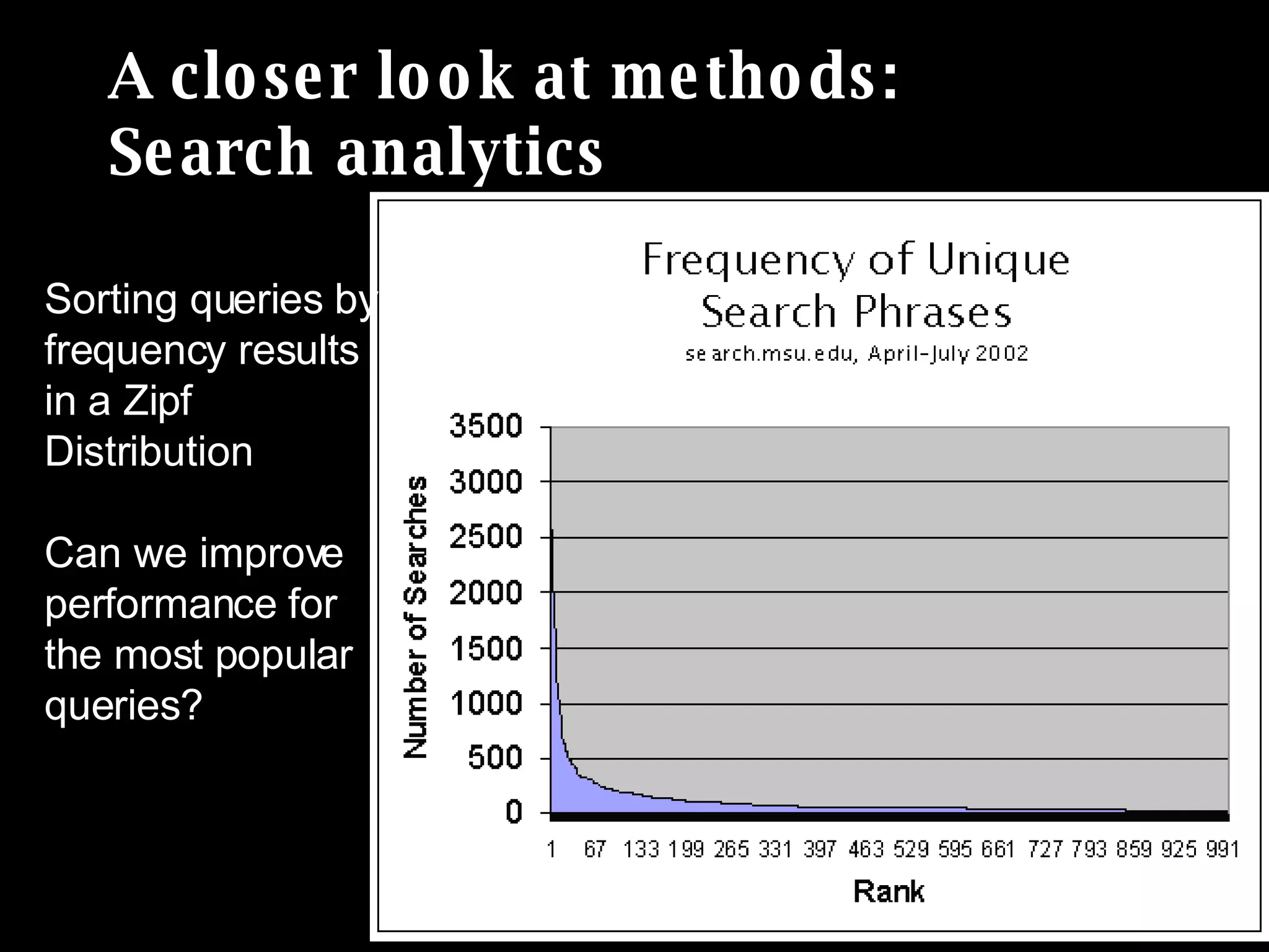 A closer look at methods: Search analytics Sorting queries by frequency results in a Zipf Distribution Can we improve performance for the most popular queries? 