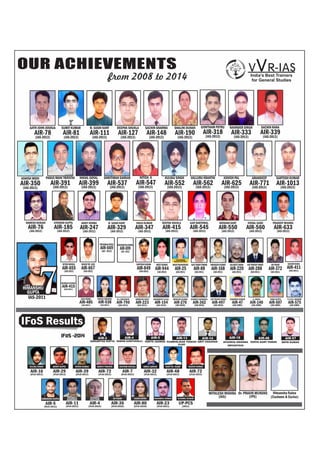 AJITH JOHN JOSHUA
AIR-78
SUMIT KUMAR
AIR-81
B. SASHI KANT
AIR-111
DEEPAK SHUKLA GOWTHAM POTRU
AIR-127 AIR-318
SACHIN SHARMA SACHIN RANARAVINDER SINGH
AIR-148 AIR-339AIR-333
SHALINI DUHAN
ASHISH MODI
AIR-190
AIR-350
PARAS MANI TRIPATHI
AIR-391
NIKHIL GOYAL
AIR-399
DHRITIMAN SARKAR NITISH. K
AIR-537 AIR-547
KULRAJ SINGH
AIR-552
VALLURU KRANTHI AMANDEEP
AIR-562 AIR-771
ASHISH PAL SANTOSH KUMAR
AIR-625 AIR-1013
(IAS-2013) (IAS-2013) (IAS-2013) (IAS-2013) (IAS-2013)(IAS-2013) (IAS-2013)(IAS-2013)(IAS-2013)
(IAS-2013) (IAS-2013) (IAS-2013) (IAS-2013) (IAS-2013) (IAS-2013) (IAS-2013) (IAS-2013)(IAS-2013) (IAS-2013)
ANKIT VERMARAMESH RANJAN
AIR-247AIR-76
(IAS-2012)(IAS-2012)
B. SASHI KANTJITENDER GUPTA
AIR-329AIR-185
(IAS-2012)(IAS-2012)
VIKAS KUMAR
AIR-347(IAS-2012)
KRISHAN KANTDEEPAK SHUKLA
AIR-550AIR-415 (IAS-2012)(IAS-2012)
VISHAL GARGAJAY BARTHWAL
AIR-560AIR-545 (IAS-2012)(IAS-2012)
PRADEEP MISHRA
AIR-633(IAS-2012)
KETAN BANSAL
AIR-655(IAS-2012)
SANJAYKR.JAIN
AIR-667(IAS-2012)
SANTOSHKUMAR
AIR-849(IAS-2012)
ASHWANI PANDEY
AIR-415
(IAS-2011)
MEETKUMAR
AIR-944
(IAS-2012)
ARIJITMUKHERJEE
AIR-25
(IAS-2011)
AJAYSINGHTOMAR
AIR-88
(IAS-2011)
AWAKASHKUMAR
AIR-168
(IAS-2011)
GULNEETSINGH
AIR-220
(IAS-2011)
AJIT PRATAPSINGH
AIR-288
(IAS-2011)
JAYYADAV
AIR-372
(IAS-2011)
RAVI VERMA
SACHINRANA
AIR-485
AIR-411
(IAS-2011)
(IAS-2011)
MEGHA AGRAWAL
AIR-538
(IAS-2011)
AWAKASH KUMAR
AIR-276
(IAS-2010)
NAVNEET AGGRAWAL
AIR-362
(IAS-2010)
AJIT PRATAP SINGH
AIR-497
(IAS-2010)
SHAMBHU KUMAR
AIR-47
(IAS-2009)
A. ARJUN
AIR-140
(IAS-2009)
NISHA GUPTA
AIR-507
(IAS-2009)
K.V.S.R. KISHORE
AIR-575
(IAS-2008)
Consolidated
Reserve List-2011
IAS-2011
HIMANSHU
GUPTA
IFoS Results
IFoS -2014
from 2008 to 2014
OUR ACHIEVEMENTS
India’s Best Trainers
for General Studies
 