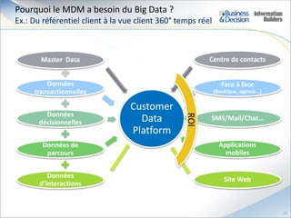 [Fr] Information builders - MDM et Big Data