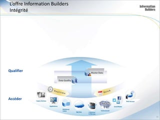 [Fr] Information builders - MDM et Big Data