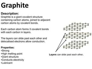 Graphite
Description:
Graphite is a giant covalent structure
containing carbon atoms, joined to adjacent
carbon atoms by covalent bonds.
Each carbon atom forms 3 covalent bonds
with each carbon in layers.
The layers can slide past each other and
delocalised electrons allow conduction.
Properties:
•Strong
•High melting point
•Giant structure
•Conducts electricity
•Lubricant
Layers can slide past each other.
 