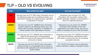 TLP – OLD VS EVOLVING
 