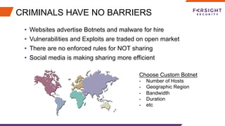 CRIMINALS HAVE NO BARRIERS
•  Websites advertise Botnets and malware for hire
•  Vulnerabilities and Exploits are traded on open market
•  There are no enforced rules for NOT sharing
•  Social media is making sharing more efficient
Choose Custom Botnet
-  Number of Hosts
-  Geographic Region
-  Bandwidth
-  Duration
-  etc
 