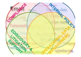 Information Explosion - Erik Moller