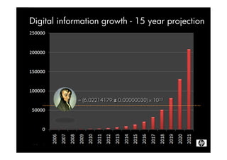 Information Explosion - Erik Moller