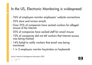 In the US, Electronic Monitoring is widespread

• 76% of employers monitor employees’ website connections
• 55% store and ...