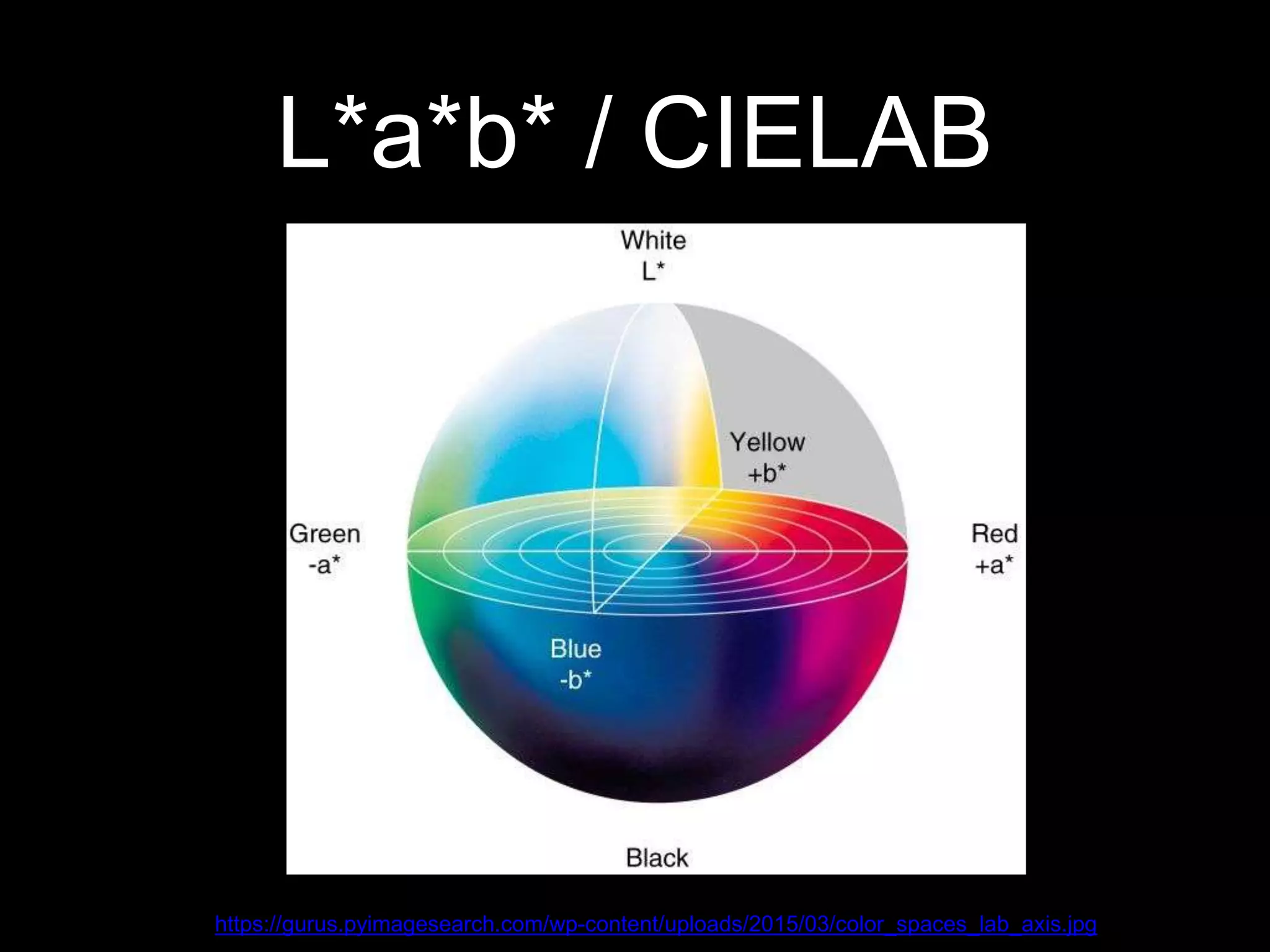 L*a*b* / CIELAB
https://gurus.pyimagesearch.com/wp-content/uploads/2015/03/color_spaces_lab_axis.jpg
 