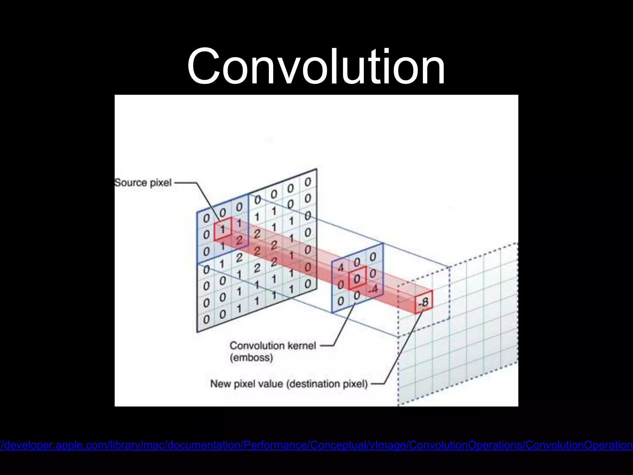 Convolution
//developer.apple.com/library/mac/documentation/Performance/Conceptual/vImage/ConvolutionOperations/ConvolutionOperations
 