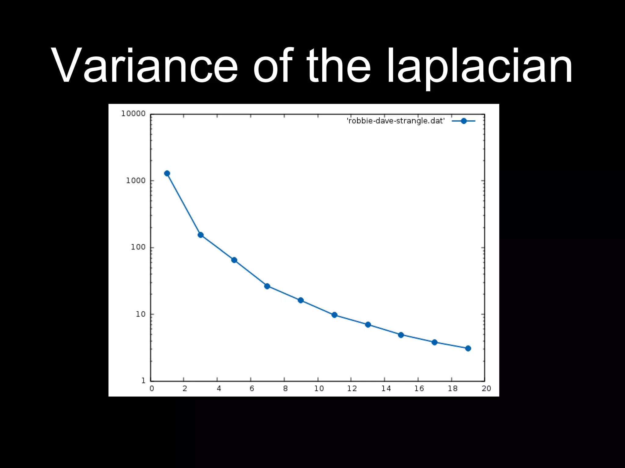 Variance of the laplacian
 