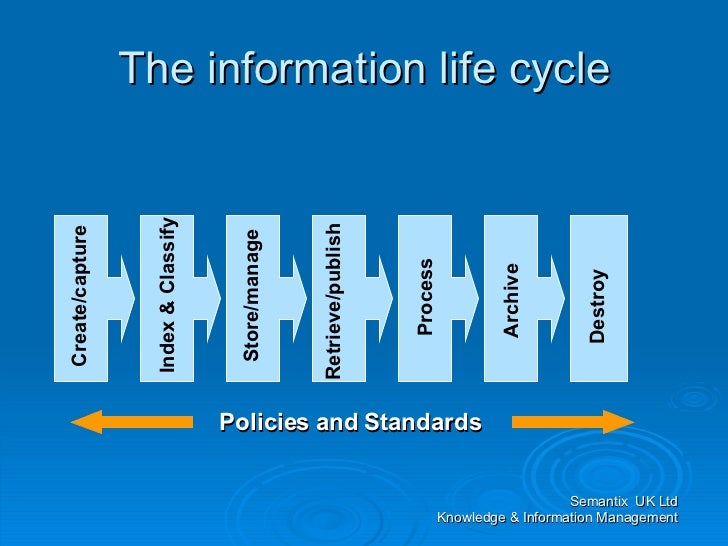 what is information Management information systems (mis) is the study of people, technology, organizations and the relationships among them mis professionals help firms realize. what is information Management information systems (mis) is the study of people, technology, organizations and the relationships among them mis professionals help firms realize.