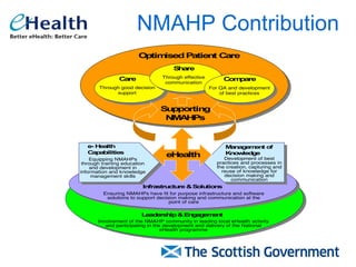 NMAHP Contribution 