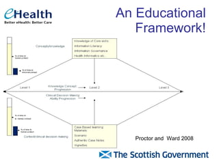 An Educational  Framework! Proctor and  Ward 2008 