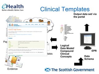 Clinical Templates   Clinical Templates + Paper form Evidence Experts = Logical Data Model/ Compound Clinical Concepts Data Schema Output data set/ via the portal EPR 