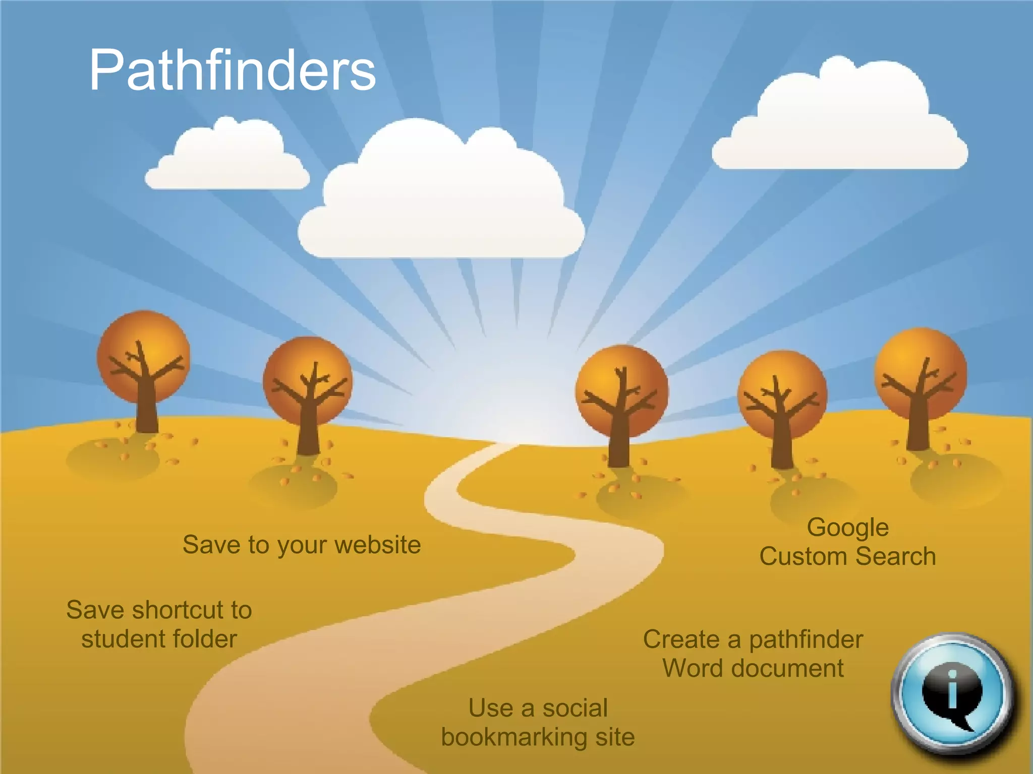 Pathfinders Save to your website Create a pathfinder Word document Use a social bookmarking site Save shortcut to student folder Google Custom Search 