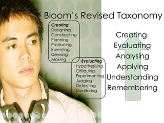 Bloom’s Revised Taxonomy Creating  Evaluating Analysing Applying Understanding Remembering Creating Designing Constructing Planning Producing Inventing Devising Making Evaluating Hypothesising Critiquing Experimenting Judging Detecting Monitoring 