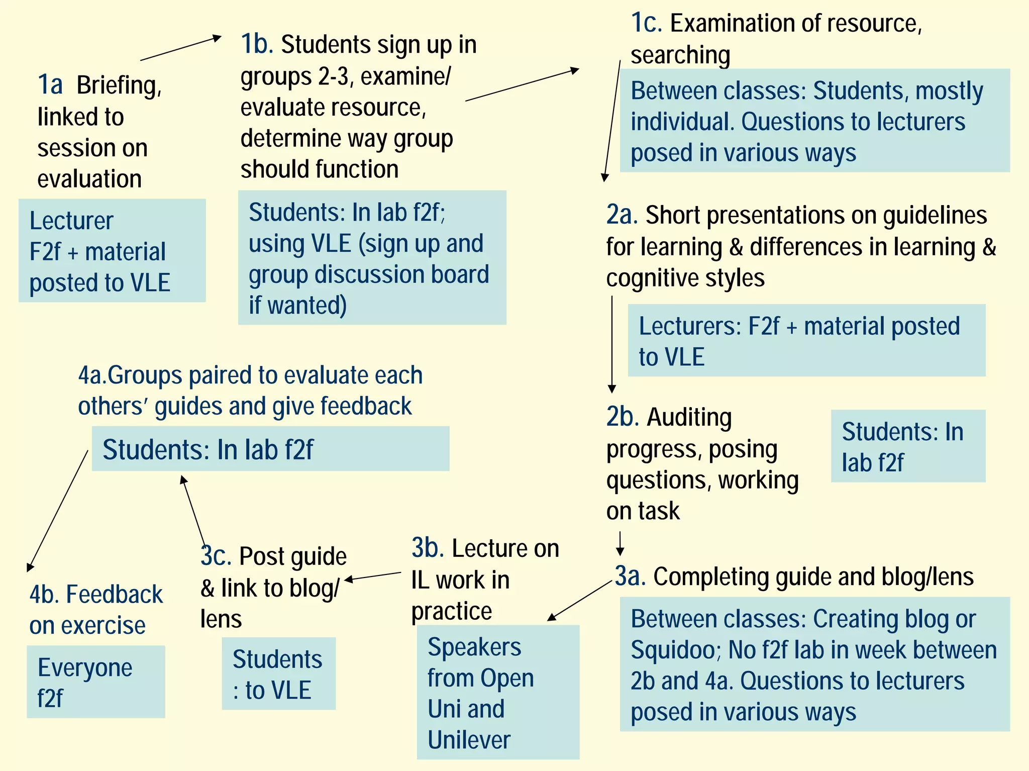 Information Literacy for Masters students