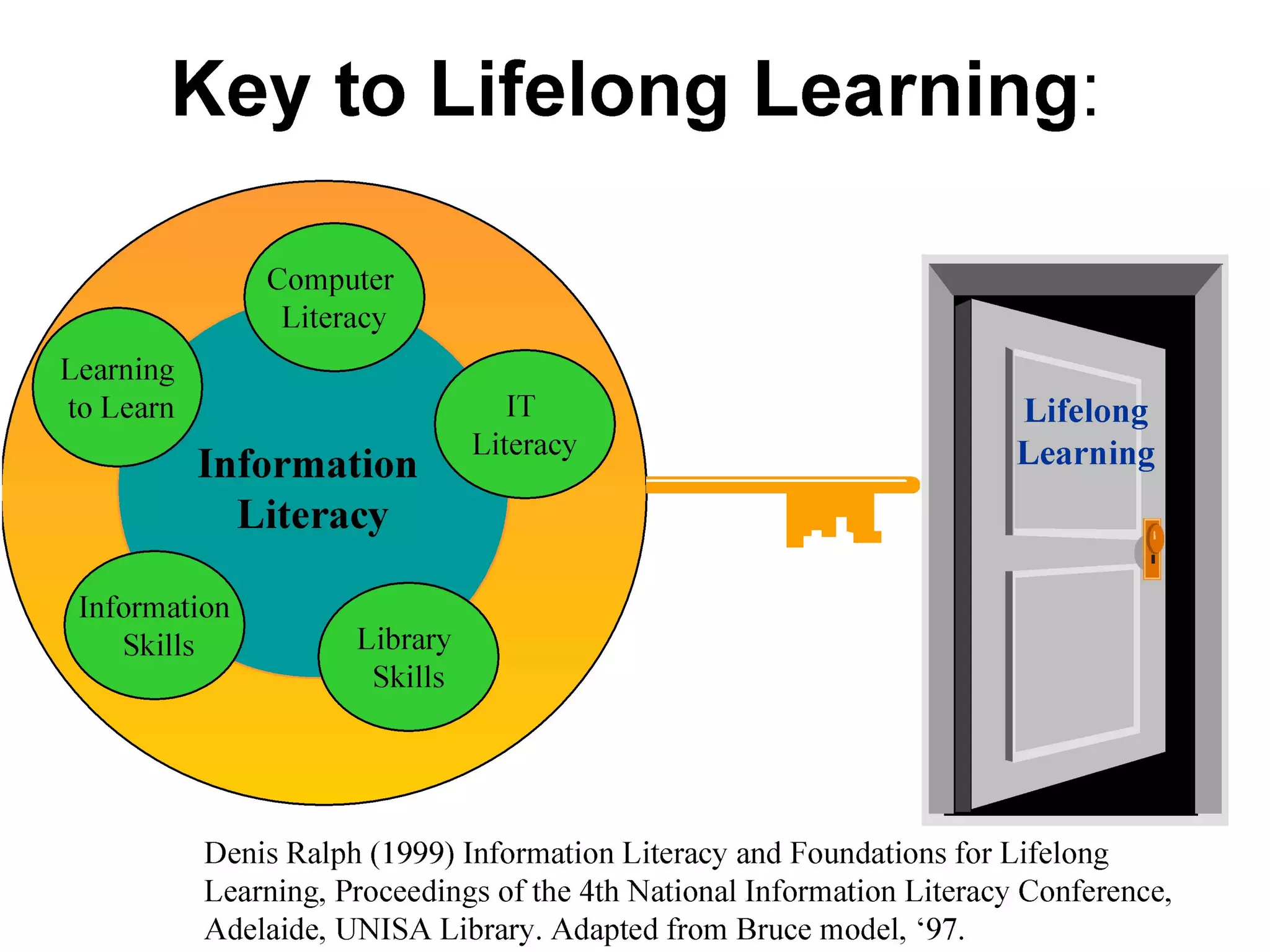 Information Literacy: Implications for Library Practice