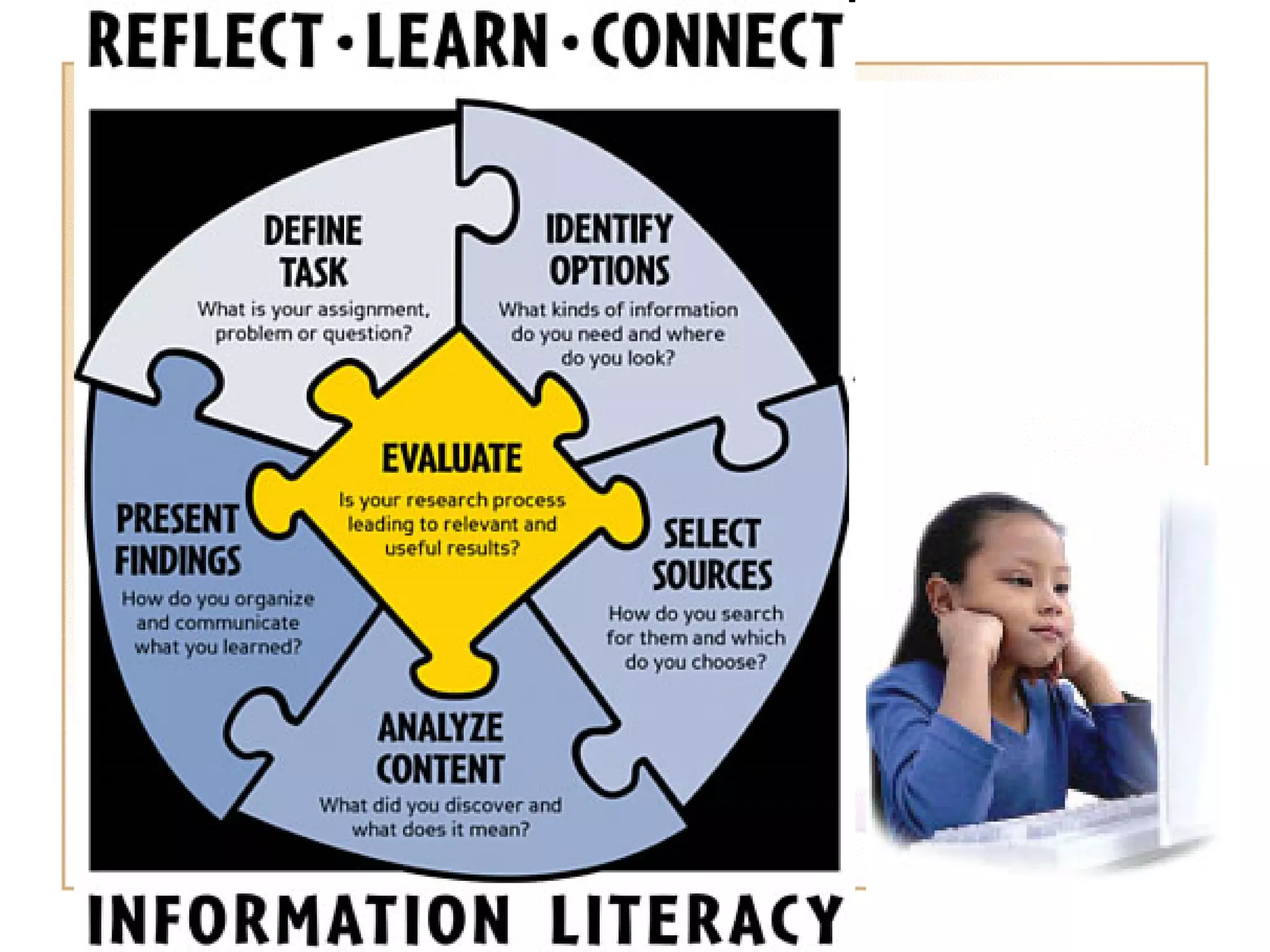 Information Literacy: Implications for Library Practice