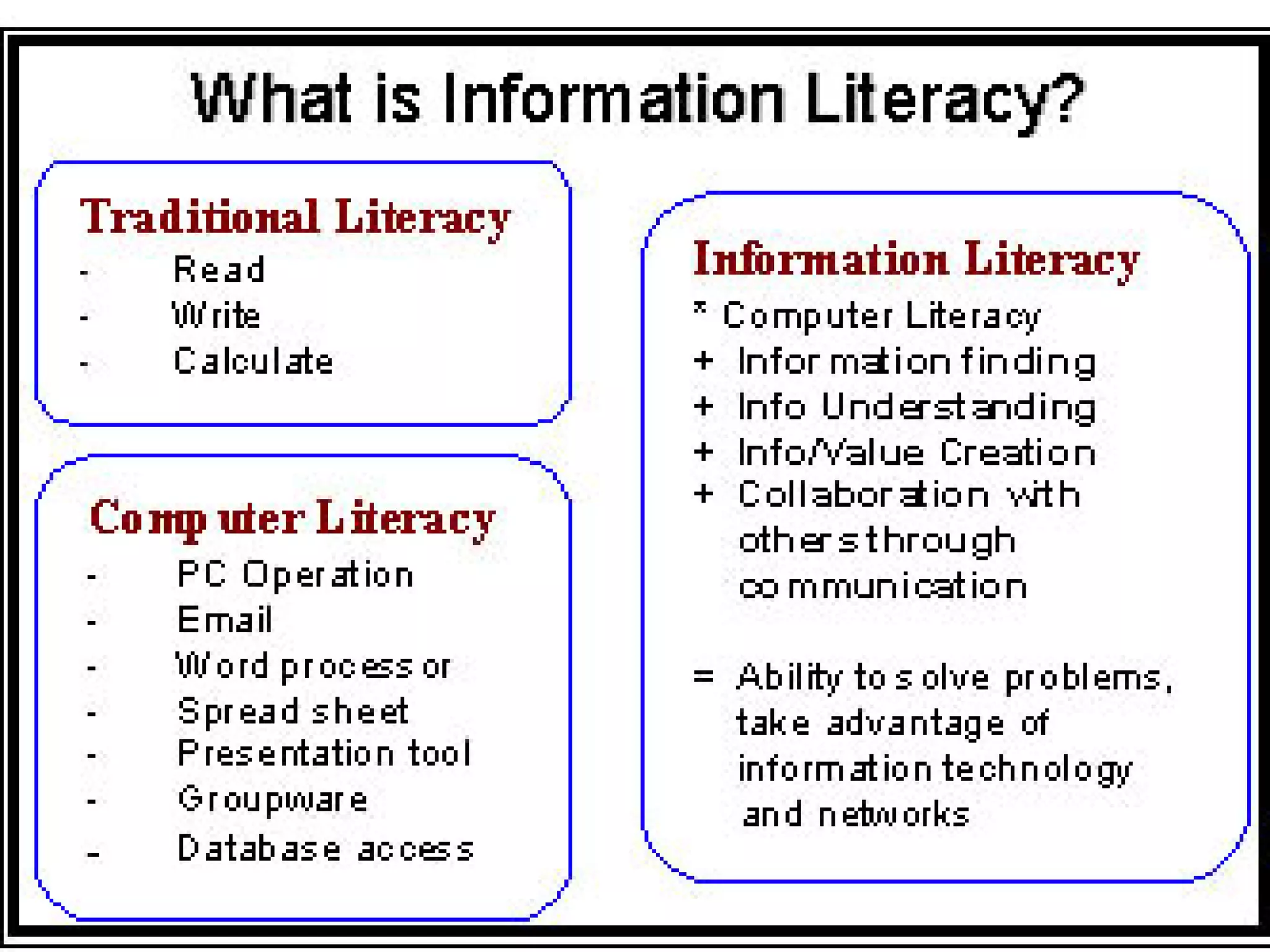 Information Literacy: Implications for Library Practice