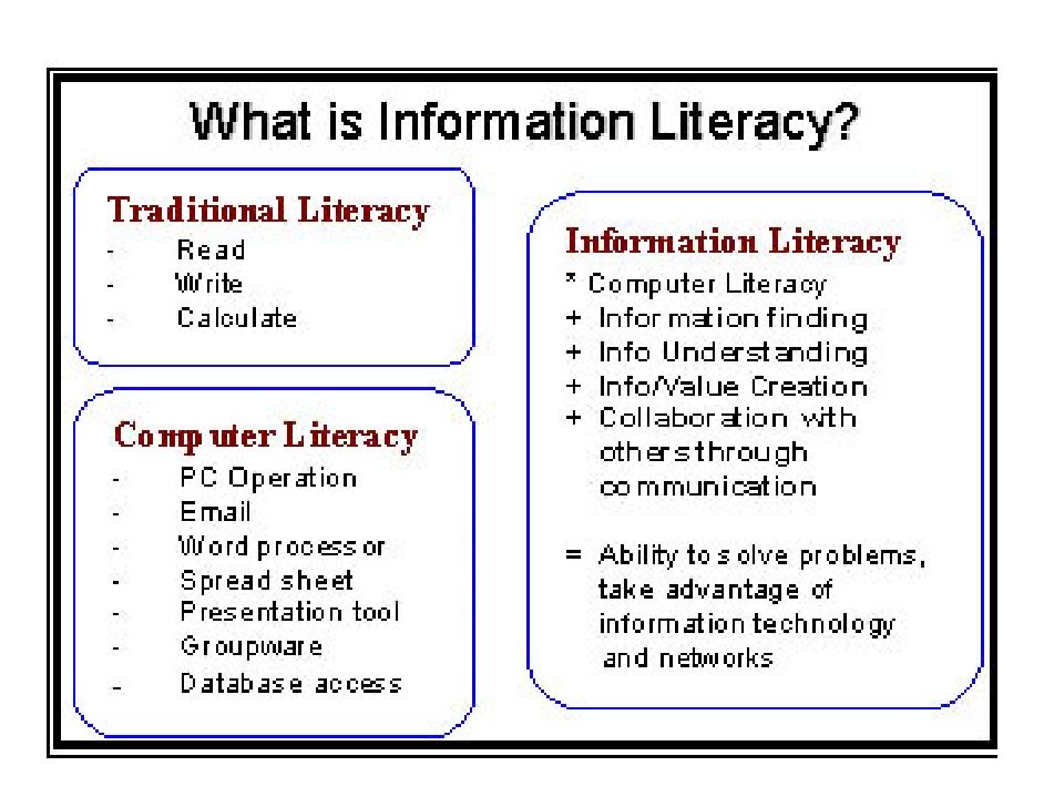 Computer Literacy And The Technology