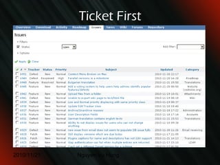 Process Improvement Models CMMI (Capability Maturity Model Integration) 