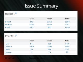 OS user to run Redmine (optional) 