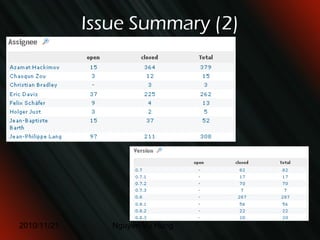 Redmine installation (1)  #useradd redmine #passwd redmine #gem install rails -v=2.2.2  # cd /var/www/html/ # mkdir redmine # cd redmine # wget  http://rubyforge.org/frs/download.php/67144/redmine-0.8.7.tar.gz #  wget  http://rubyforge.org/frs/download.php/60718/rubygems-1.3.5.tgz # cd /var/www/html/ # mkdir redmine # cd redmine # wget  http://rubyforge.org/frs/download.php/67144/redmine-0.8.7.tar.gz #  wget  http://rubyforge.org/frs/download.php/60718/rubygems-1.3.5.tgz # tar xvzf rubygems-1.3.5.tgz # tar xvzf redmine-0.8.7.tar.gz  # cd rubygems-1.3.5 # yum install ruby-devel # ruby setup.rb  