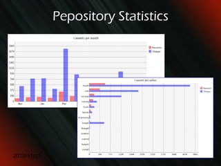 Themes http://www.redmine.org/wiki/redmine/Theme_Lis 