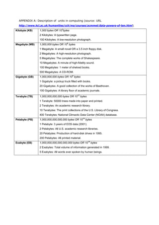 Information Overload