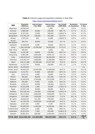 Information Overload