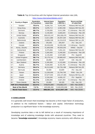 Information Overload