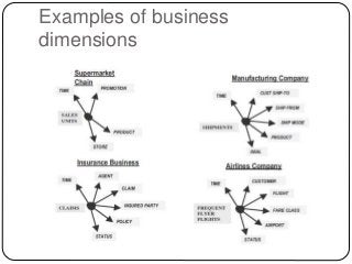 Examples of business
dimensions
 