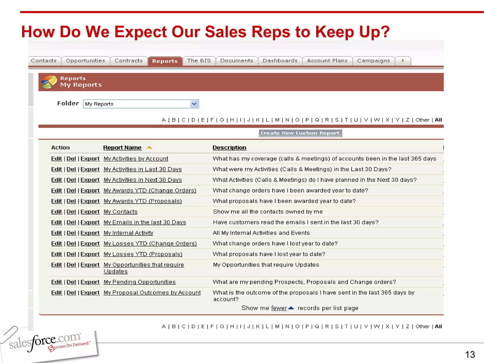 How Do We Expect Our Sales Reps to Keep Up?  