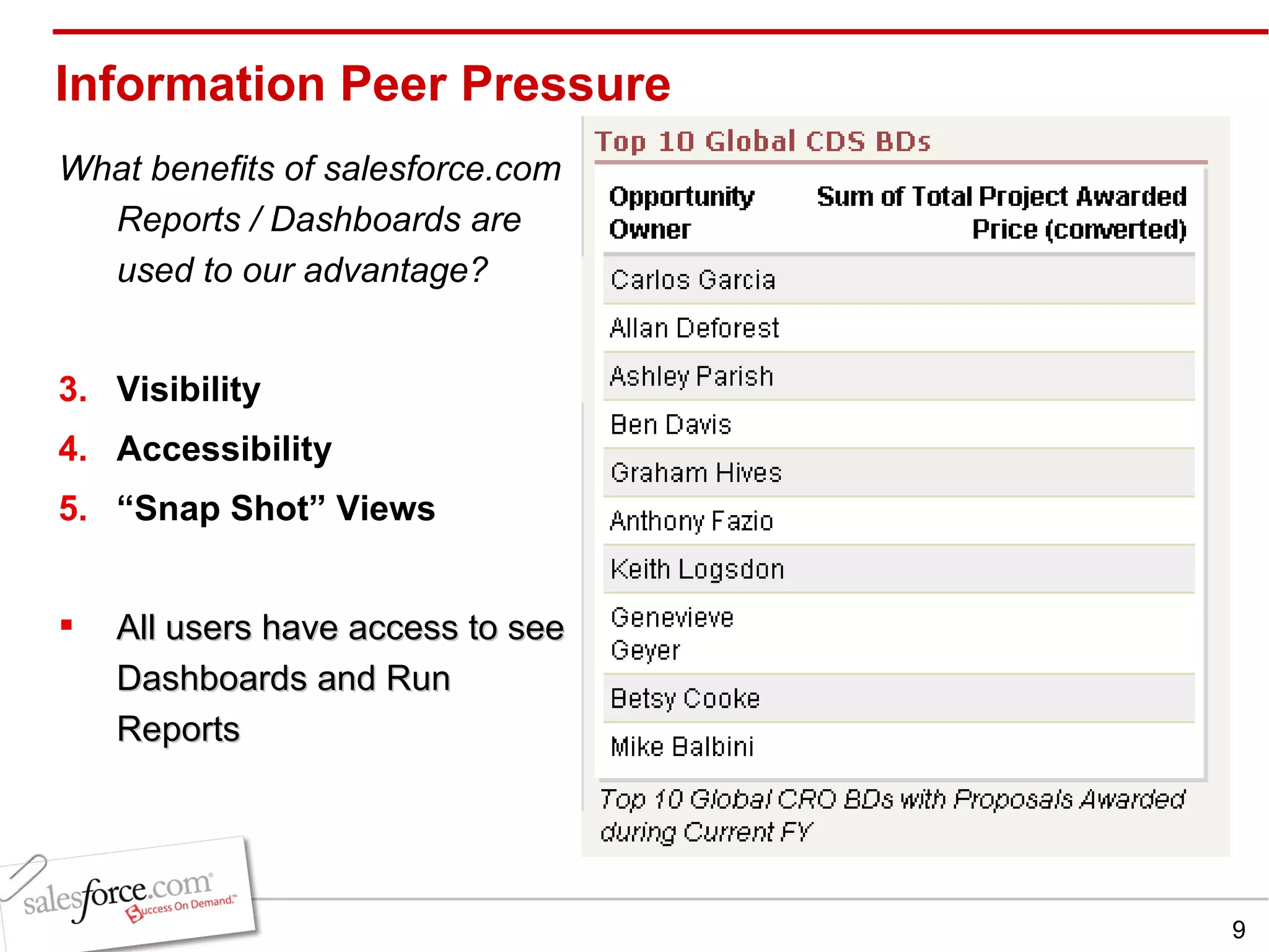 Information Peer Pressure What benefits of salesforce.com Reports / Dashboards are used to our advantage? Visibility Accessibility “ Snap Shot” Views All users have access to see Dashboards and Run Reports 