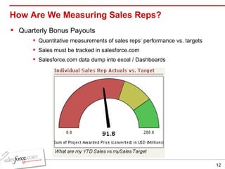 How Are We Measuring Sales Reps? Quarterly Bonus Payouts Quantitative measurements of sales reps’ performance vs. targets Sales must be tracked in salesforce.com Salesforce.com data dump into excel / Dashboards 