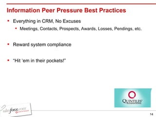 Information Peer Pressure Best Practices  Everything in CRM, No Excuses Meetings, Contacts, Prospects, Awards, Losses, Pendings, etc. Reward system compliance “ Hit ‘em in their pockets!” 