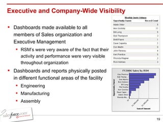 Executive and Company-Wide Visibility  Dashboards made available to all members of Sales organization and Executive Management RSM’s were very aware of the fact that their activity and performance were very visible throughout organization Dashboards and reports physically posted in different functional areas of the facility Engineering Manufacturing Assembly 