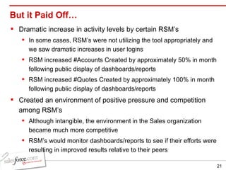 But it Paid Off… Dramatic increase in activity levels by certain RSM’s In some cases, RSM’s were not utilizing the tool appropriately and we saw dramatic increases in user logins RSM increased #Accounts Created by approximately 50% in month following public display of dashboards/reports RSM increased #Quotes Created by approximately 100% in month following public display of dashboards/reports Created an environment of positive pressure and competition among RSM’s Although intangible, the environment in the Sales organization became much more competitive RSM’s would monitor dashboards/reports to see if their efforts were resulting in improved results relative to their peers 