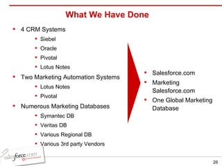 What We Have Done 4 CRM Systems  Siebel Oracle Pivotal Lotus Notes Two Marketing Automation Systems Lotus Notes Pivotal Numerous Marketing Databases Symantec DB Veritas DB Various Regional DB Various 3rd party Vendors Salesforce.com Marketing Salesforce.com One Global Marketing Database   