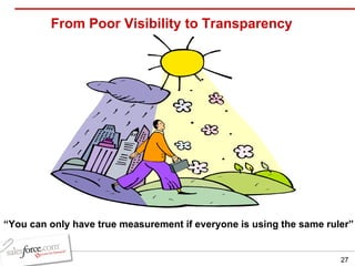 From Poor Visibility to Transparency “ You can only have true measurement if everyone is using the same ruler” 