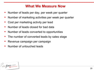 What We Measure Now Number of leads per day, per week per quarter Number of marketing activities per week per quarter Cost per marketing activity per lead Number of leads closed for bad data Number of leads converted to opportunities The number of converted leads by sales stage  Revenue campaign per campaign Number of untouched leads 