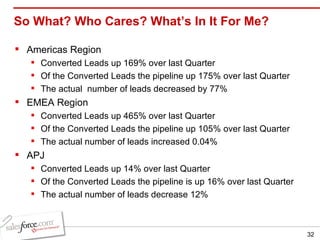 So What? Who Cares? What’s In It For Me?  Americas Region Converted Leads up 169% over last Quarter Of the Converted Leads the pipeline up 175% over last Quarter The actual  number of leads decreased by 77%  EMEA Region Converted Leads up 465% over last Quarter Of the Converted Leads the pipeline up 105% over last Quarter The actual number of leads increased 0.04% APJ  Converted Leads up 14% over last Quarter Of the Converted Leads the pipeline is up 16% over last Quarter The actual number of leads decrease 12% 