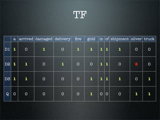 Information Retrieval with Open Source