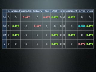 Information Retrieval with Open Source