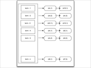 Information Retrieval with Open Source