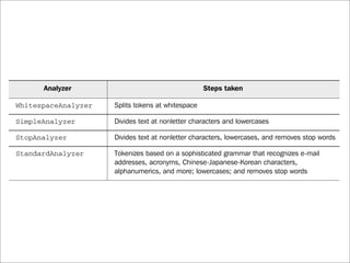 Information Retrieval with Open Source